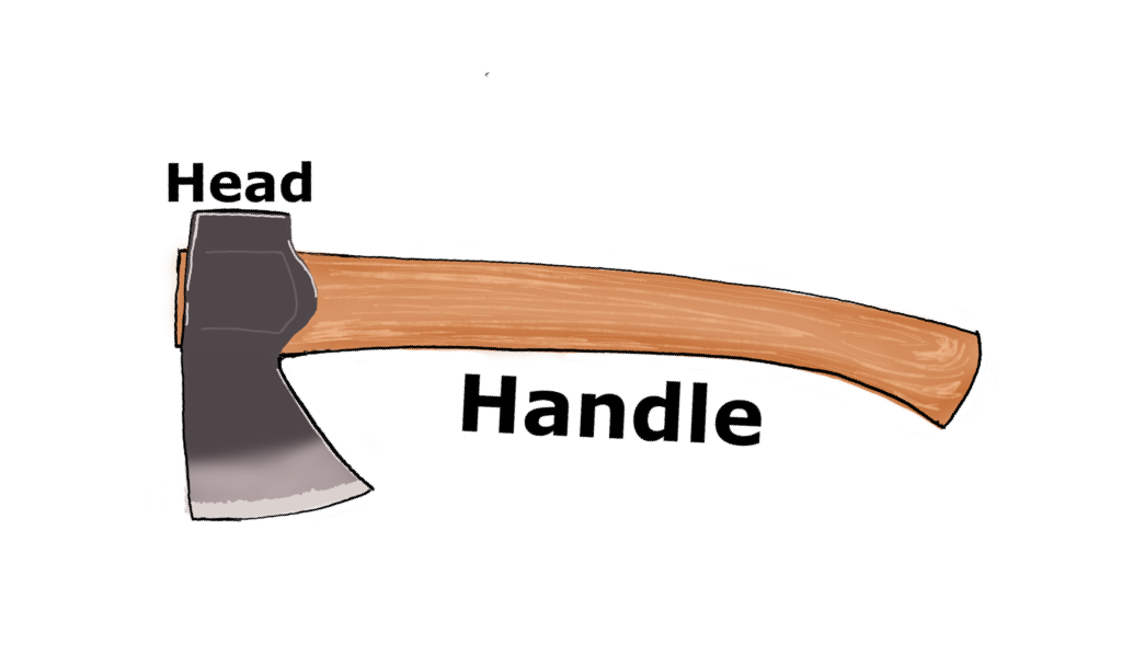 Parts of an Axe